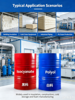 Matière première pour isolation en mousse pulvérisée à cellules fermées/ouvertes : Isocyanate MDI PM200 M200 M20S, Matière première PU VTB