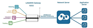 Passerelle Modbus intérieure et extérieure avec compteurs d'énergie du module LoRaWAN pour les villes intelligentes Produit triphasé - Product Image 3