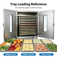 Realdot Commerciële Kleine Lucht-Energie Warmtepompdroger RVS 220V/380V IoT Afstandsbediening Fruit Groente Landbouw
