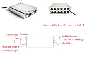 Kits de luz Led de fibra óptica Shooting <span class=keywords><strong>Star</strong></span> Light Engine Car Fiber Optic Light para decoración de techo - Product Image 6