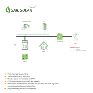 1mw 2mw 2.5mw 3mw Energy Storage Container <b>Powerpack</b> Utility Scale Bess Battery System 1mwh 2mwh 3mwh Sas-2500kw-ess - Product Image 2