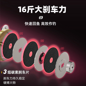รอกสปินนิ่ง Guangwei 11 แบริ่ง ตัวเรือนอะลูมิเนียมอัลลอยด์ รอกตกปลาแบบตีไกล - Product Image 3