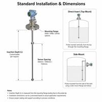 Medidor de Densidad de Líquidos Inteligente en Línea DS18 HART, Sensor de Presión Diferencial, Pantalla LCD, Salida 4-20mA, Diafragma de Acero Inoxidable SS316, para Químicos y Alimentos