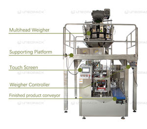 Machine d'emballage automatique colombienne de café grain de poudre granulaire debout sac préfabriqué pochette à fermeture éclair remplissage scellage - Product Image 6