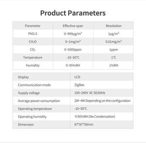 เครื่องตรวจจับคุณภาพอากาศ Zigbee 5 in 1 ตรวจจับ PM2.5/CH2O/CO2 พร้อมสัญญาณเตือน วัดอุณหภูมิและความชื้น - Product Image 5