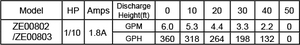 <span class=keywords><strong>Pompe</strong></span> <span class=keywords><strong>à</strong></span> eau électrique non submersible pour aquarium, mini <span class=keywords><strong>pompe</strong></span> <span class=keywords><strong>à</strong></span> eau non submersible pour évacuer l'eau des éviers bouchés - Product Image 6