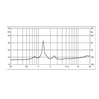 Haut-parleur de compression HF à compression acoustique, diaphragme en titane de 44 mm, amplification passive de 55 W, tweeter pour utilisation sur scène H44/8044