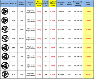 CubeMars DW10 Rov Submarino Elétrico <span class=keywords><strong>Scooter</strong></span> Subaquático Propulsor para Entretenimento Aquático - Product Image 3