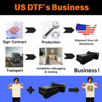 Imprimante DTF à encre blanche haute précision pour textiles, 60 cm, 2 têtes d'impression, machine d'impression automatique, entrepôt PO-TRY USA