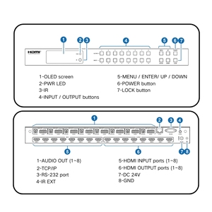 PINWEI 8X8 4K60Hz <span class=keywords><strong>HDMI</strong></span> pengalih matriks mulus dengan <span class=keywords><strong>Audio</strong></span> dan optik L/R AUX pemisah <span class=keywords><strong>Audio</strong></span> Multiviewer - Product Image 2