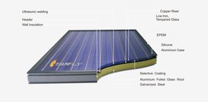 Sistema de Calentador de Agua <span class=keywords><strong>Solar</strong></span> Presurizado de 300L Directo de Fábrica con Colector de Placa Plana, Unidad Principal para Ahorro de Energía en Hoteles al Aire Libre - Product Image 3