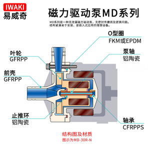 Bomba Centrífuga Magnética Iwaki MD-40RXM-220N 220V para Lodos Químicos y Aguas Residuales, Horizontal de Succión Simple - Product Image 3
