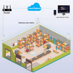 2.9 Inch E Ink 4 Color Smart Inventory Picking Label Solution Graphics NFC Enabled Inventory Replenishment Alert Pick <b>Light</b> - Product Image 5