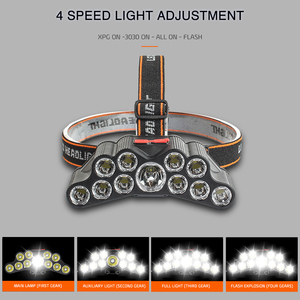 <span class=keywords><strong>Lampe</strong></span> <span class=keywords><strong>frontale</strong></span> de mineur à haute puissance en gros, fonction SOS, 500 <span class=keywords><strong>lumens</strong></span>, rechargeable par USB, <span class=keywords><strong>lampe</strong></span> <span class=keywords><strong>frontale</strong></span> LED portable - Product Image 6