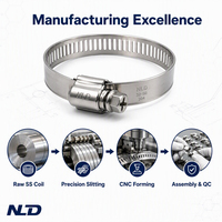 Types personnalisés pince américaine hydraulique robuste à dégagement rapide 40-64 316 collier de serrage en acier inoxydable