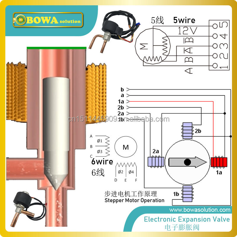Universal pulse modulator used as unipolar stepper motor driver for EEVs to control overheating
