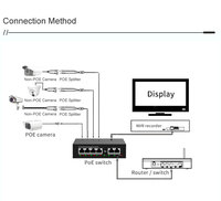 Switch PoE de 6 Puertos 10/100M, Switch de Red Metálico con Soporte VLAN, 2 Puertos Uplink IEEE802.3af/at, Alimentación por Ethernet para Cámaras IP