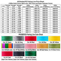 Usine en gros Super fort haute qualité 4 brins PE tressé japon ligne de pêche 1000m 6LBS-100LBS 13 Options de couleur pour la rivière