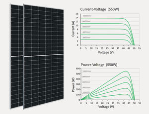 Panneaux solaires monocristallins bifaciaux de type N Astroenergy 540W 550W 560W pour usage domestique – Vente en gros - Product Image 4