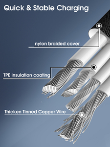 <span class=keywords><strong>Precio</strong></span> de fábrica Venta caliente Anti curva 6 pies de longitud Usb tipo C Cable de cargador para Google Pixel Motorola <span class=keywords><strong>Samsung</strong></span> - Product Image 2