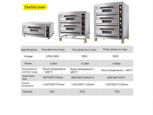 Bäckereiausrüstung 1 Etage 2 Tabletts gewerblicher Gasofen Brotkuchenofen