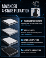 Extracteur de fumée laser HEPA H14 Pure-Air de petite taille avec moteur, débit d'air de 250 m³/h et pression de 2700 Pa pour le marquage laser PA-F250d