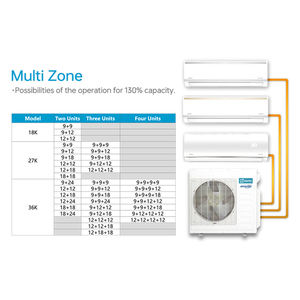 9000-36K Btu HVAC Mini Split <span class=keywords><strong>Chauffage</strong></span> Et Refroidissement <span class=keywords><strong>Climatisation</strong></span> Zéro Z-MAX DC Inverter Hyper Heat Ac Climatiseurs - Product Image 6