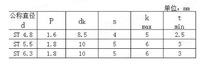 Grade 8.8 High Strength Metric Zinc Black Oxide Finished HA Hex Socket Head Self-Tapping Screw Set Left Hand Thread