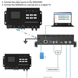 SKD203X Series <strong>Digital</strong> <strong>Tv</strong> <strong>Encoder</strong> Modulator Wall Mounted 1 HD CVBS Output DVB-T ISDB-T RF H.264 <strong>Encoder</strong> Modulator - Product Image 3
