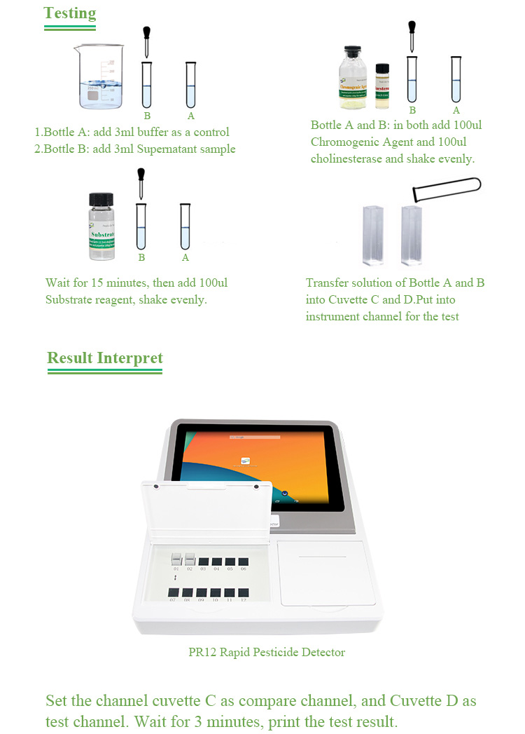 FSTest Pesticide Test Kit Fruits Vegetables Tea Produce Detect