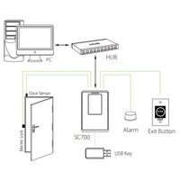 Sistema de Control de Acceso con Tarjeta RFID ZK SC700 TCP/IP de 125Khz, Pantalla Táctil TFT de 2.8 Pulgadas, Registro de Asistencia con USB, Almacenamiento en la Nube, 2 Años de Garantía