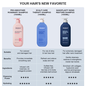 Champú <span class=keywords><strong>y</strong></span> Acondicionador de Romero de Marca Privada Riginas, Champú Nutritivo <span class=keywords><strong>y</strong></span> Reparador Profundo <span class=keywords><strong>para</strong></span> <span class=keywords><strong>Cabello</strong></span> Teñido <span class=keywords><strong>y</strong></span> Dañado - Product Image 2