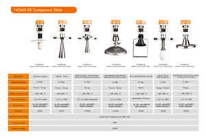 HCCK yüksek doğruluk Radar su seviyesi sensörü nehir su seviyesi ölçümü için 30 metreye kadar - Product Image 3
