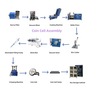 Phòng thí nghiệm nghiên cứu Lithium đồng xu di động làm cho máy thí điểm nút di động Pin dây chuyền lắp ráp - Product Image 2