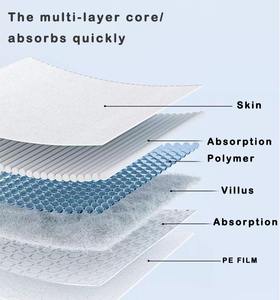 Almohadillas Desechables para Perros, Ideales para Cachorros, Perros y Gatos, Perfectas para Uso en Interiores y Viajes - Product Image 6