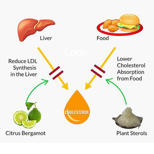 Цитрусовые бергамот капулы Органическая добавка холестерина чистый экстракт бергамота поддерживает здоровье сердца и сердечно-сосудистой системы - Product Image 2