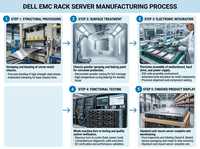 Serveur en rack Dell PowerEdge R6615 1U