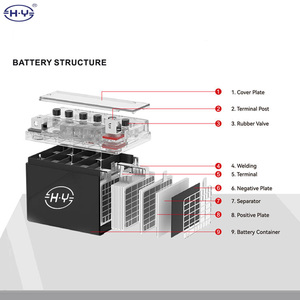 <span class=keywords><strong>Batterie</strong></span> de <span class=keywords><strong>moto</strong></span> <span class=keywords><strong>12V</strong></span> 9Ah sans entretien, scellée, à décharge profonde, au plomb-acide, pour démarrage YT9-BS - Product Image 3