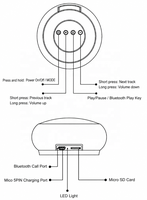 EWA A110 Speaker Portabel dengan Kabinet Logam Subwoofer Kreatif Mini 'Cannon' Speaker Outdoor dengan Slot Kartu