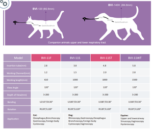 Endoscope vétérinaire portable BMV avec moniteur HDMI 10 pouces, endoscope clinique vétérinaire réutilisable de haute qualité - Product Image 4