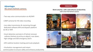 Telecamera per Casco 4G con Torcia ad Alta Potenza 3W, Tracciamento GPS e Registrazione 2K, Telecamera per Casco IP66 per Lavoratori Edili - Product Image 3