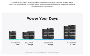 Estación de Energía Portátil de 3600W con Batería LiFePO4, Generador Solar UPS de 2048Wh, Onda Sinusoidal Pura, Controlador MPPT, Oukitel BP2000 Pro (Stock en la UE) - Product Image 5