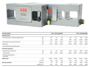 <span class=keywords><strong>ABB</strong></span> PFTL 101A/AE/AER PFTL 101B/BE/BER PFTL 201C/CE PFTL 201D/DE PFTL 211CE PFCL 241SE celle di carico del blocco del cuscino del pressduttore - Product Image 6