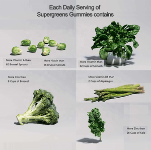 Новейшие органические Супер Зеленые жевательные резинки, мох, витамин С, суперфрукты, жевательные резинки для яблочного Сидра - Product Image 2