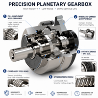 Caja de Engranajes Planetarios de Precisión Serie HA con Rodamiento de Rodillos Cruzados, Servo Reductor de Alta Rigidez con Salida de Disco para Automatización Robótica