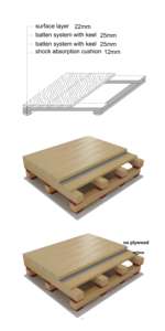 Suelos Deportivos de Madera Maciza de Alta Calidad con Excelente Resistencia al Desgaste, Baja Contracción y Expansión, y Buena Elasticidad - Product Image 2