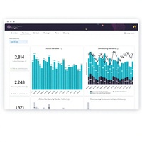Plataforma de Gestión Comunitaria para la creación de comunidades, la participación de miembros, la gestión de contenido, eventos y discusiones