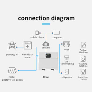 Домашняя система хранения энергии с функцией 5000W и 10 000WH UPS 3400W MPPT Солнечное зарядное устройство 10kwh немедленная выделительная Емкость - Product Image 5