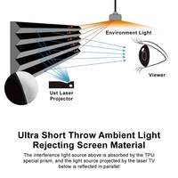 XJK 100 120 alr écran courte portée rétractable motorisé au sol hausse projecteur écran 4K pet cristal électrique pull up écran