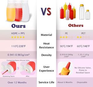 Wholesale Upside Down Convert Plastic Squeeze Bottle for Ketchup Honey Hot <b>Sauce</b> & Jelly with Flip Top Cap 373ml - Product Image 2